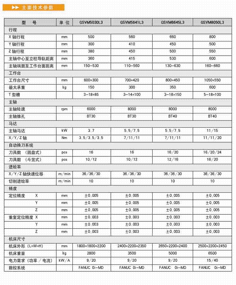 鑫泰线轨立式加工中心 GSVM5641L3线轨立式加工中心