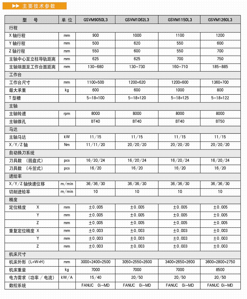 鑫泰线轨立式加工中心 GSVM9050L3线轨立式加工中心